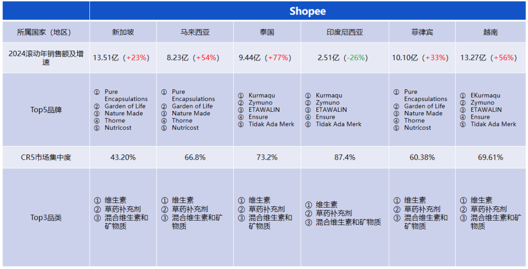 品牌出海正当时！如何用数据定位目标市场？