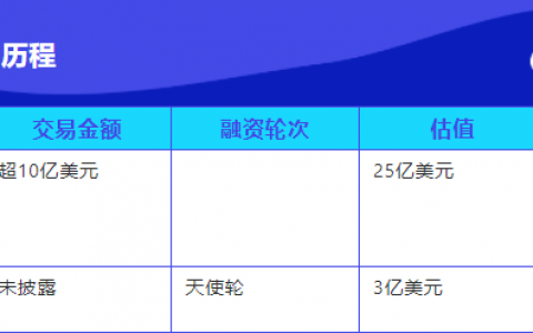 腾讯入局月之暗面，中国互联网下一个激荡二十年开启了吗？
