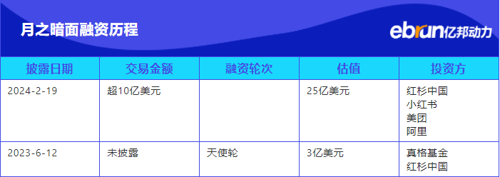 腾讯入局月之暗面，中国互联网下一个激荡二十年开启了吗？