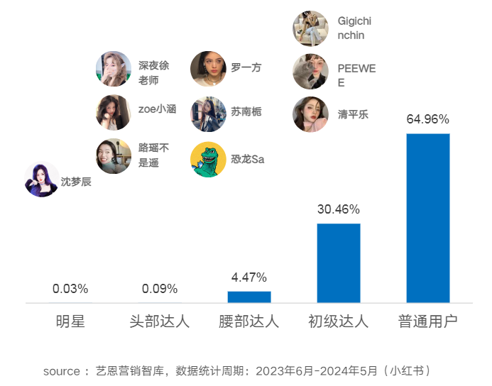 蕉下品牌部被裁撤，品牌人不背这个锅