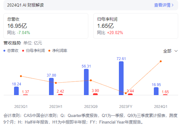 业绩失速，消费者逃离，周黑鸭如何回归“鸭王”？