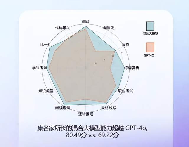 大模型遇难，周鸿祎纾困