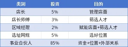 一年开店近500家，揭秘米村拌饭顶流密码