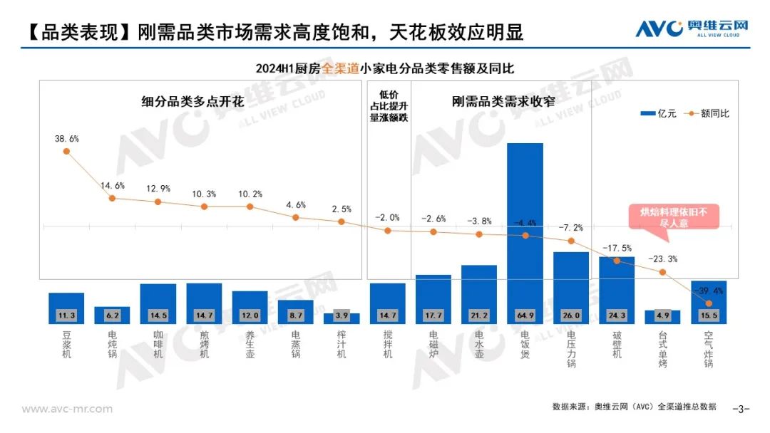 2024上半年小家电市场总结：小家电你“看不见”的机会