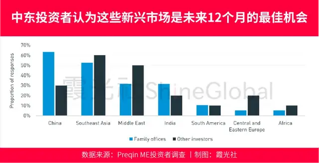 一文读懂中东资本对华投资20年巨变