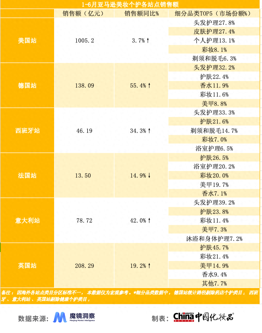 2024年H1海外美妆市场复盘，品牌出海如何布局？