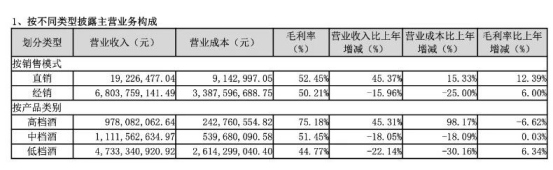 暴跌400亿！“勾兑酒之王”神话幻灭