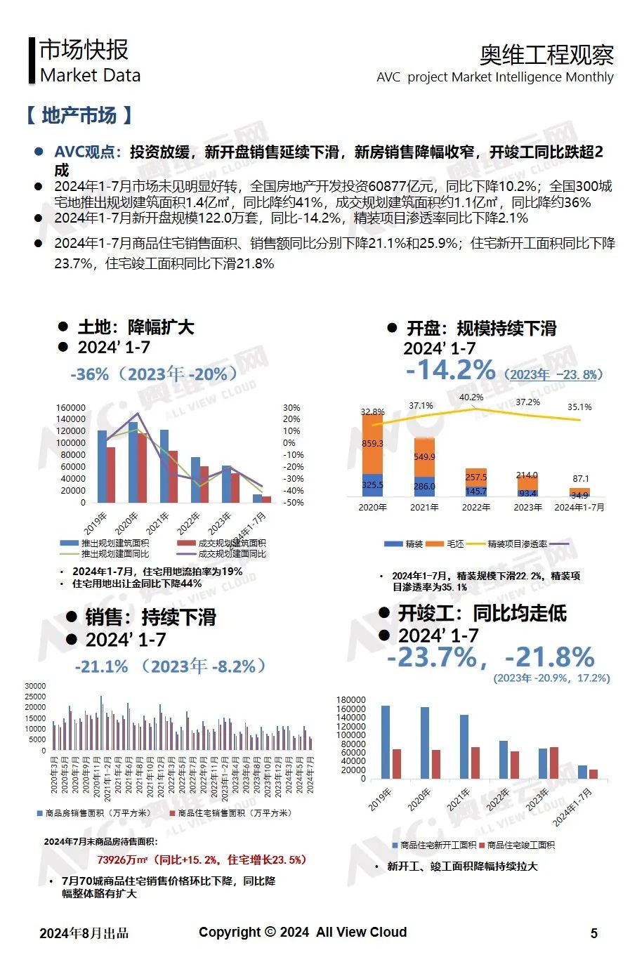 2024年7月奥维精装工程市场快报