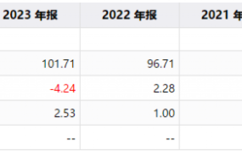 被誉为“光瓶酒之王”的牛栏山，正在失去昔日荣光