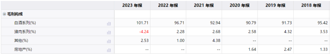 被誉为“光瓶酒之王”的牛栏山，正在失去昔日荣光