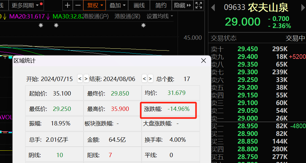 农夫山泉、怡宝们的互卷与新患