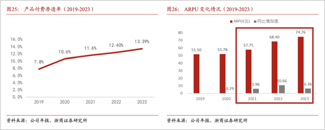 AI办公红海激战，金山赢面有多大？