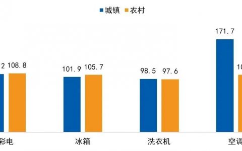 以旧换新政策详细解读及彩电市场下半年预测来了！