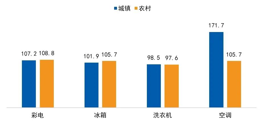 以旧换新政策详细解读及彩电市场下半年预测来了！