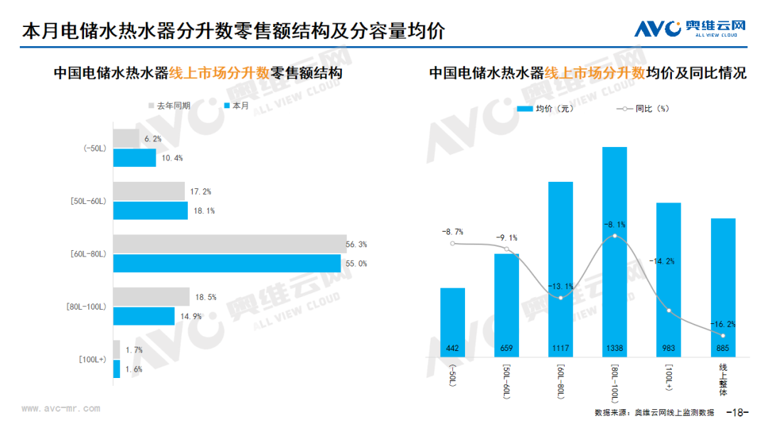 2024年7月线上家电市场总结