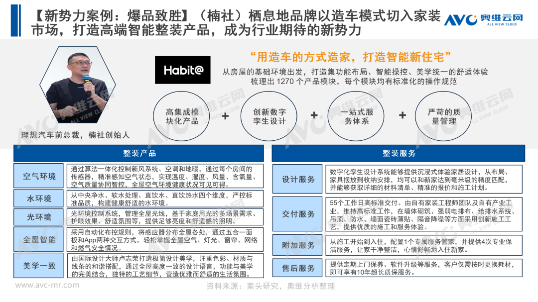 山海共舞，奔赴热爱—展望家装未来发展四大趋势