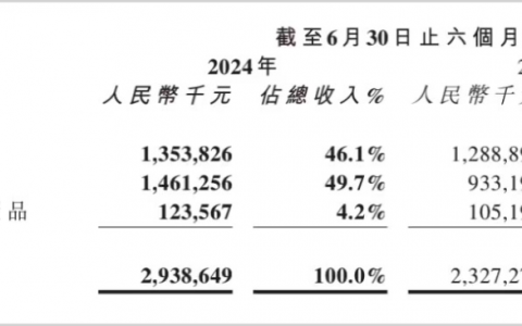 从卫龙业绩透视中国辣味食品未来：增长持续，上行可期