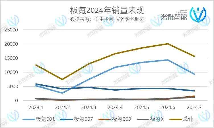 换代危机，极氪不得不闯的一关