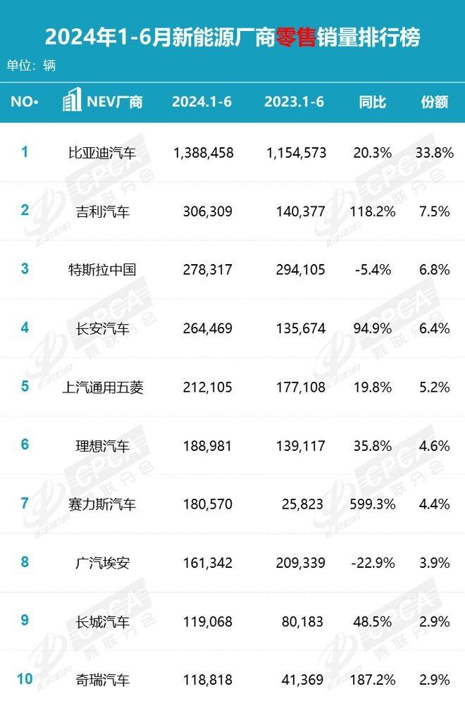 享界S9×华为黑科技：黄晓明、周鸿祎惊叹不已！