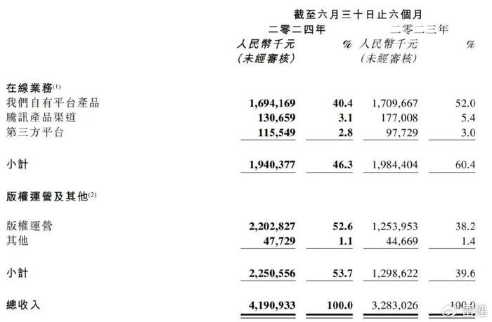 阅文集团：摇不动的IP摇钱树