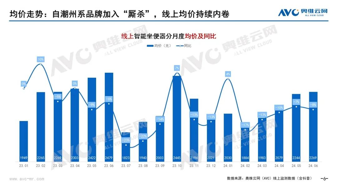 2024上半年智能坐便器行业总结：乌云难蔽日，清风必扫霾