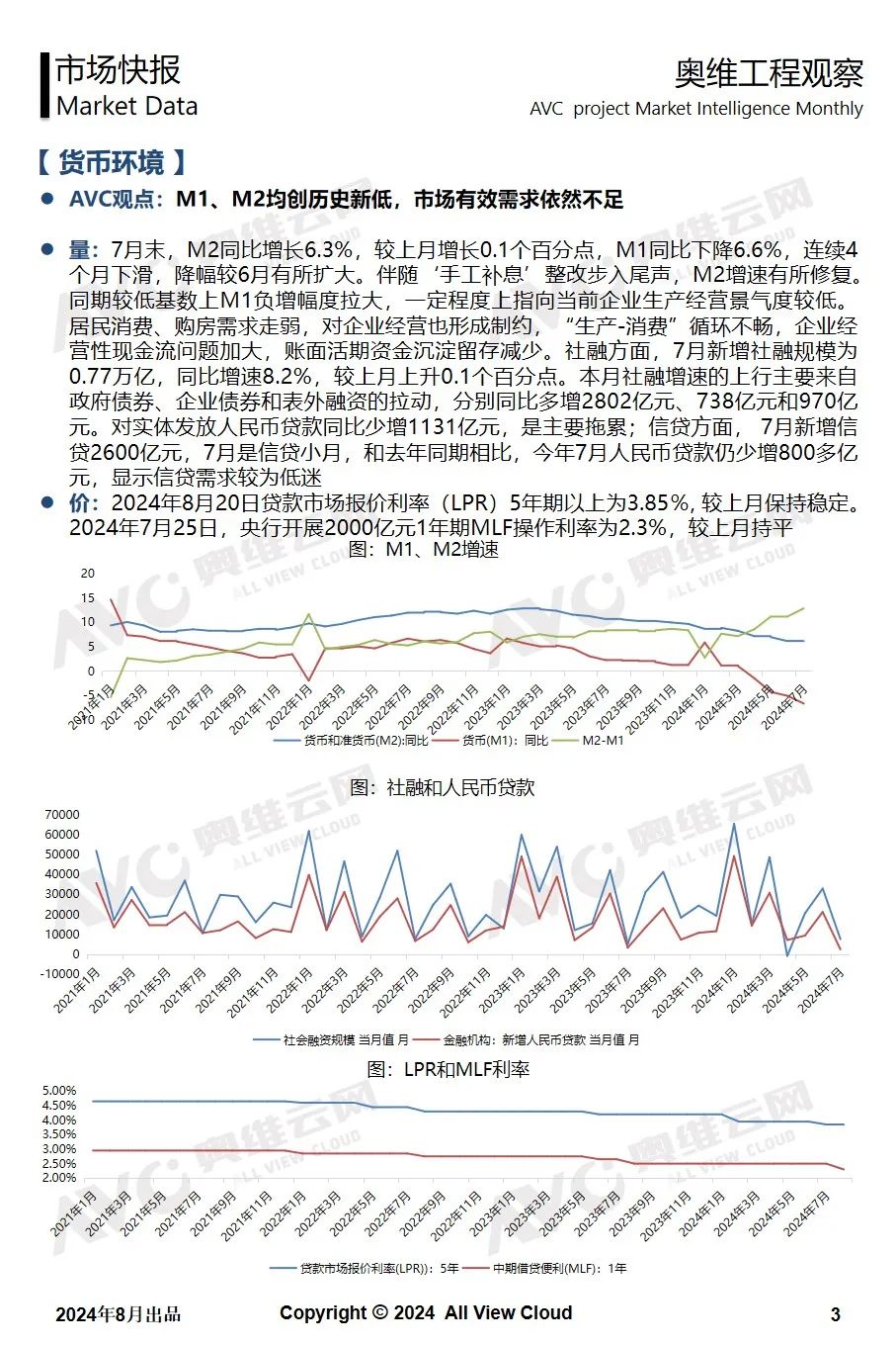 2024年7月奥维精装工程市场快报