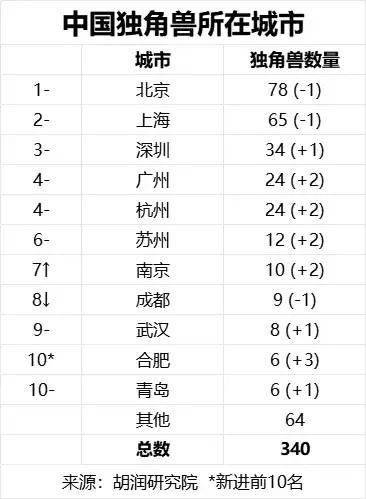 反超天津、直追南京！宁波GDP开挂？