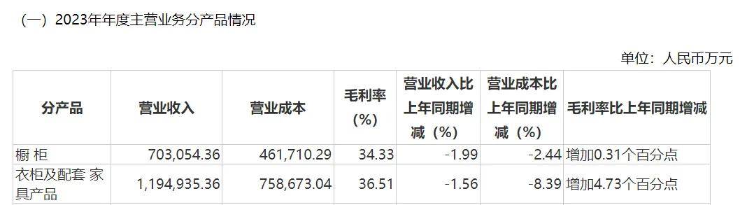 欧派家居股价涨不动，梅州前首富财富3年缩水超360亿