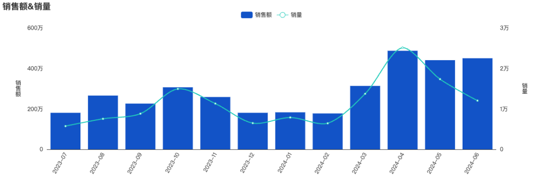 从运动到大众，千亿蛋白质赛道如何创新？