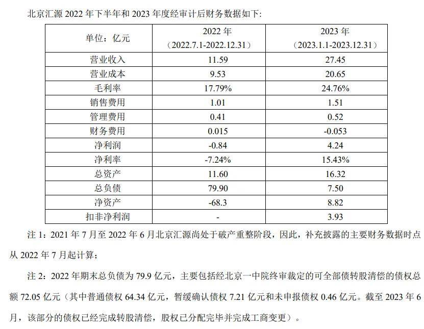 市值42亿的“污水处理厂”将带给汇源怎样的未来？