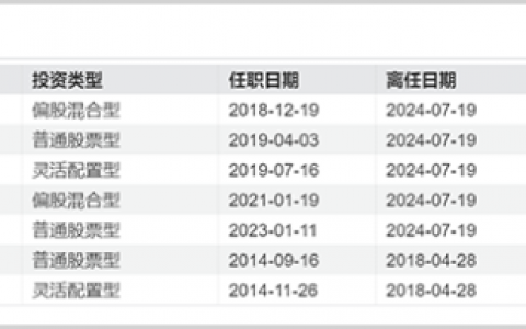 百亿公募大黑马，失去顶梁柱