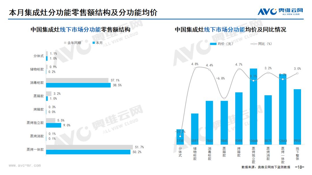 2024年7月线下家电市场总结