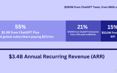 ToB Or ToC，大模型不做“选择题”