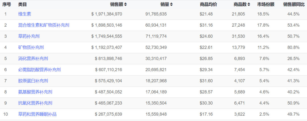 品牌出海正当时！如何用数据定位目标市场？