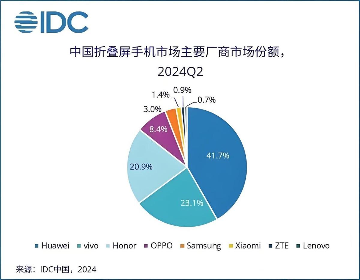 估值已超OPPO、vivo之和！荣耀IPO众望所归？