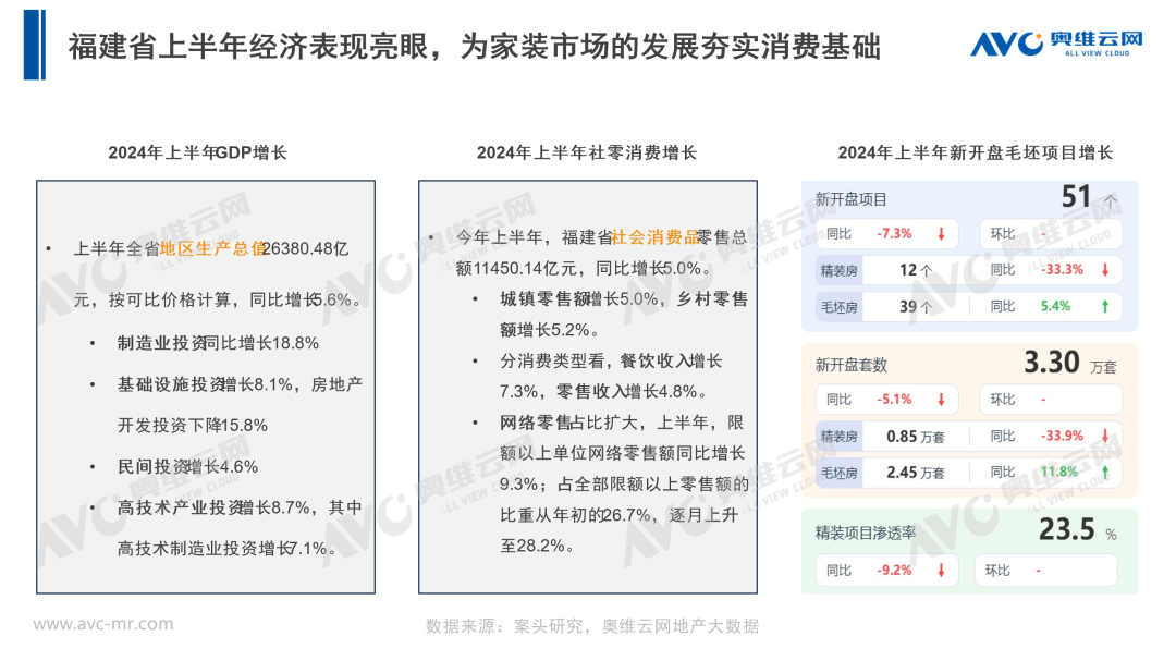 山海共舞，奔赴热爱—展望家装未来发展四大趋势