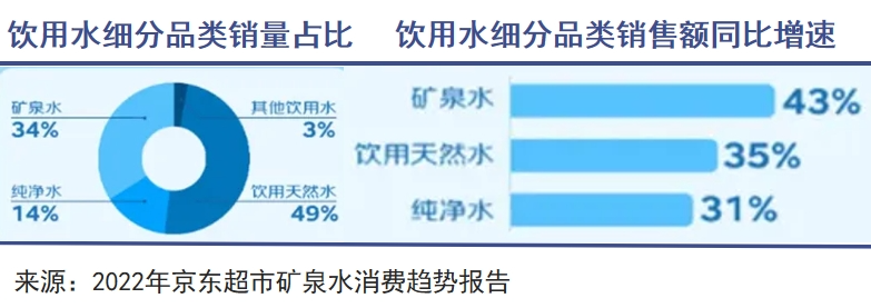 怡宝上市，瓶装水战事升级｜巨潮