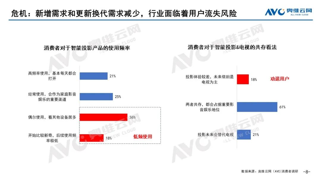 2024上半年智能投影市场总结：“下坡路”的挑战与机遇