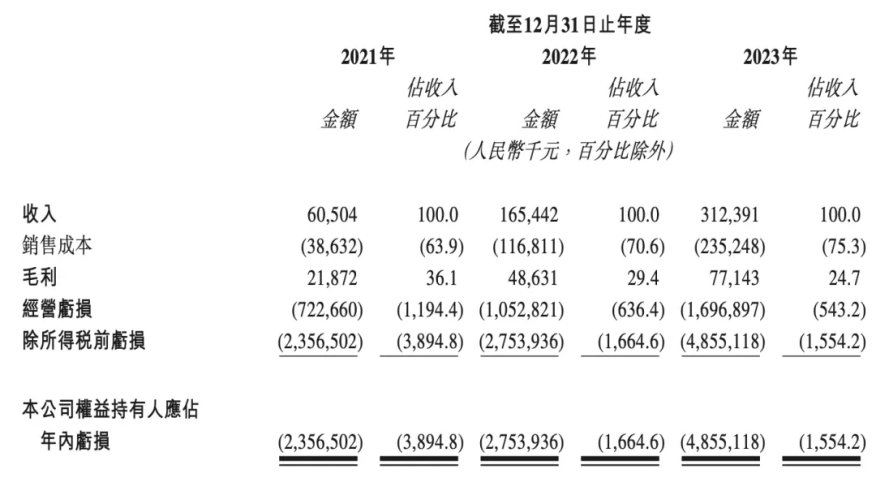 雷军投的芯片公司上市了，挑战英伟达有戏吗？