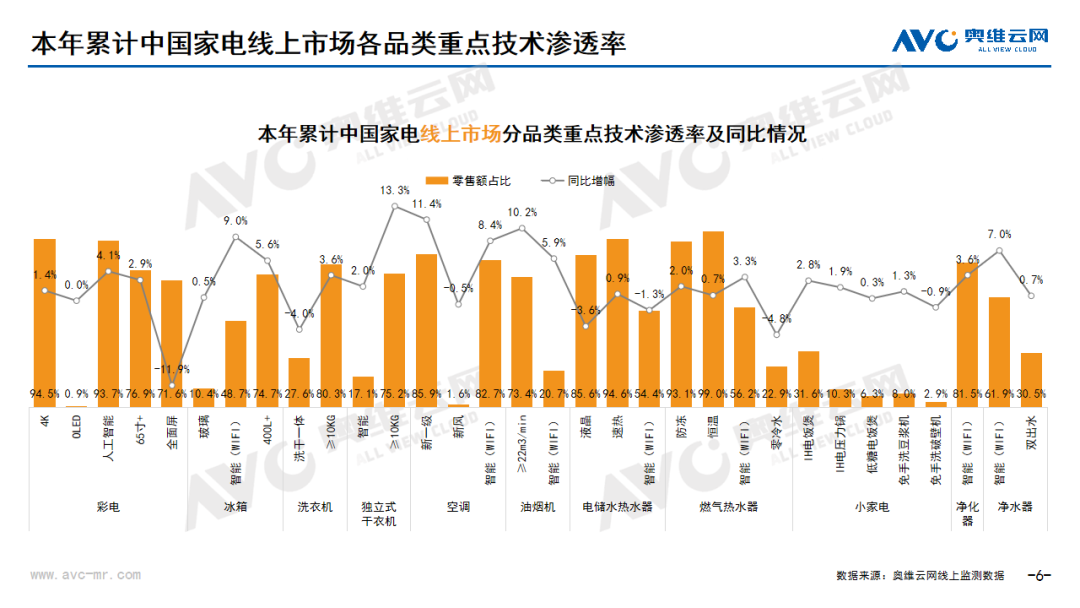 2024年7月线上家电市场总结