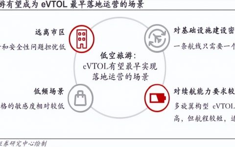 赛博朋克未来的第一个创想，低空飞行走近现实