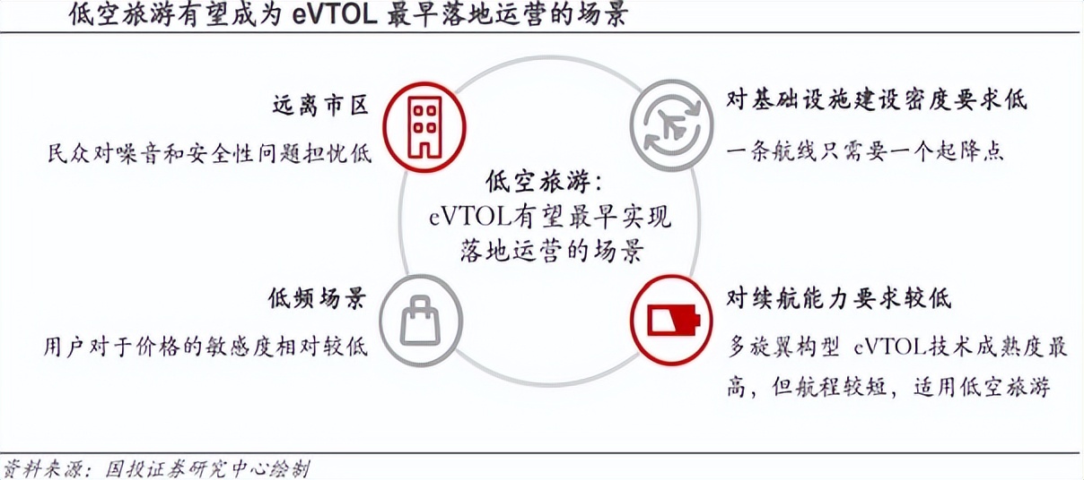 赛博朋克未来的第一个创想，低空飞行走近现实