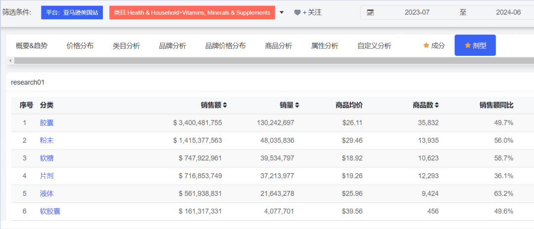 品牌出海正当时！如何用数据定位目标市场？