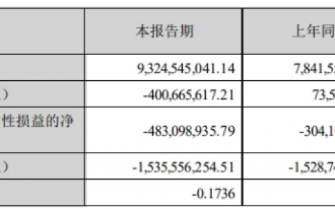 大模型，科大讯飞不能输的一战