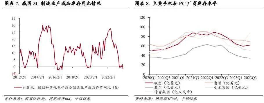 消费电子板块持续升温背后，究竟是什么在“催热”？