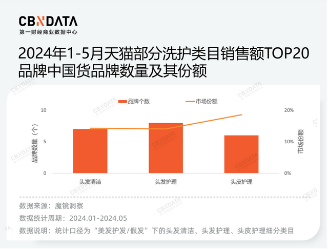 从上半年上新动态中，拆解中国“欧莱雅们”的“三个加法”