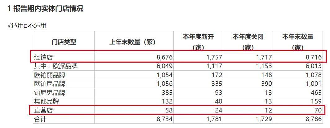 欧派家居股价涨不动，梅州前首富财富3年缩水超360亿