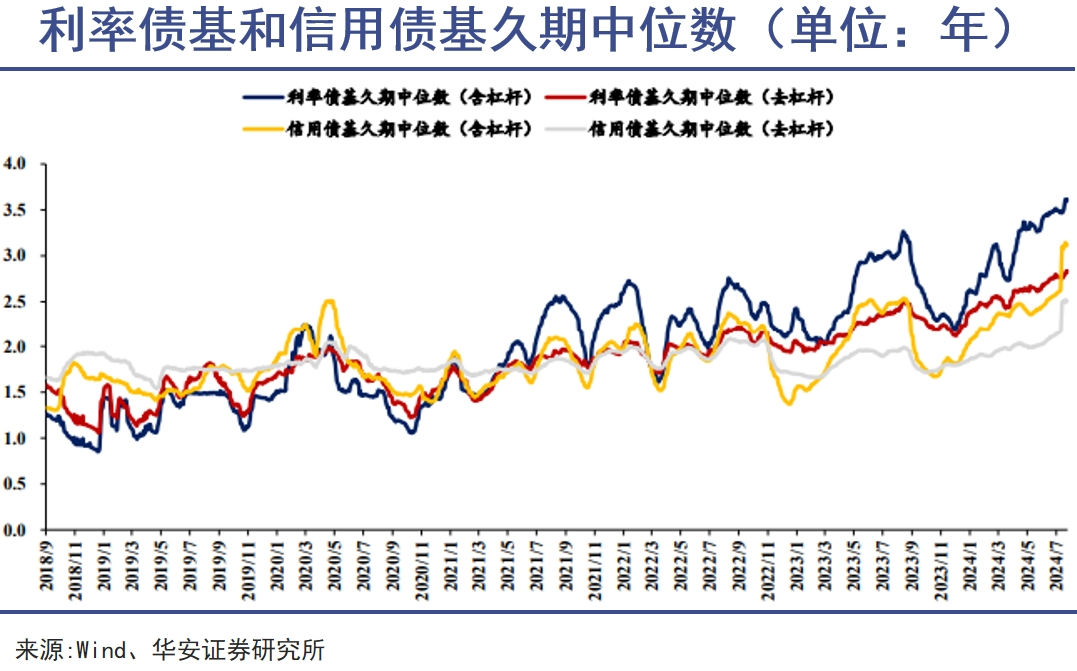 公募债基，含金量向上｜巨潮