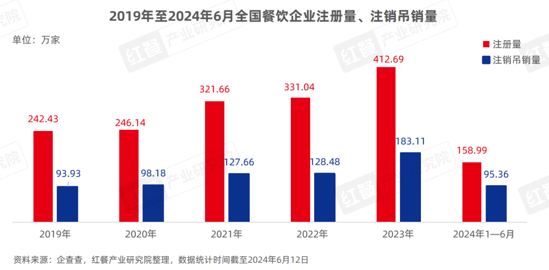 发布：抓住线上流量风口，餐饮品牌开卷“新战场”！