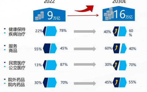 大健康赛道“跑山”攻略：弯道与坡度，方考验硬核实力